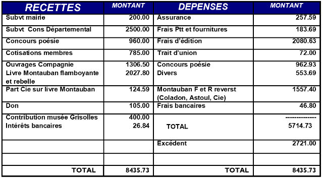 BILAN AG 2