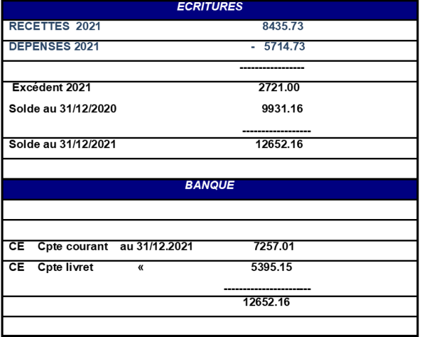 BILAN AG 3